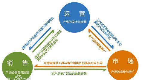 什么是运营