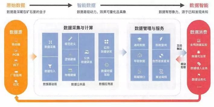 会展活动数字化运营 阿里专家10张图从理念到实践解析数据中台与运营服务