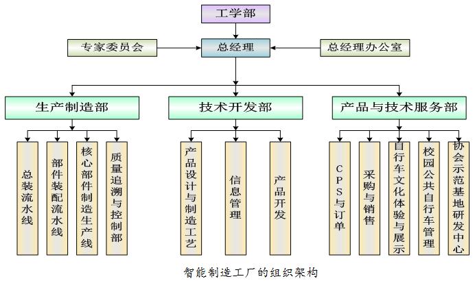产教融合实训基地①丨上海二工大 “产学研用”四位一体打造智能制造工厂运营服务