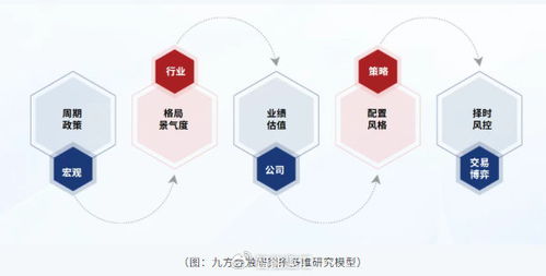 九方智投控股 以AI赋能与合规经营双轮驱动，重塑投顾服务新范式