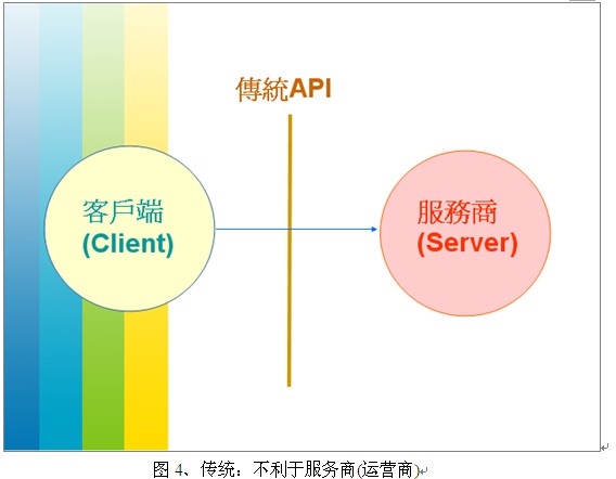 互联网电视--高焕堂:Android 智能终端产品与市场策略